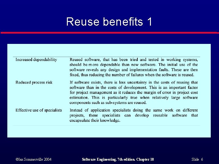 Reuse benefits 1 ©Ian Sommerville 2004 Software Engineering, 7 th edition. Chapter 18 Slide