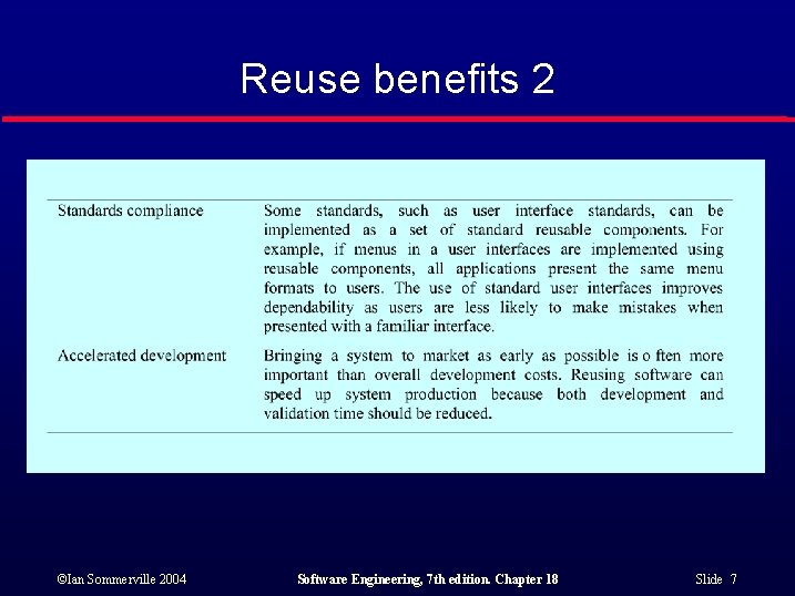 Reuse benefits 2 ©Ian Sommerville 2004 Software Engineering, 7 th edition. Chapter 18 Slide