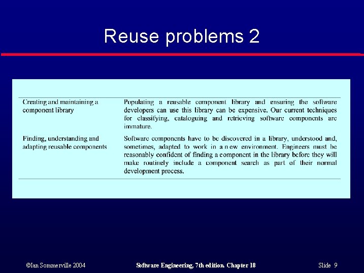 Reuse problems 2 ©Ian Sommerville 2004 Software Engineering, 7 th edition. Chapter 18 Slide