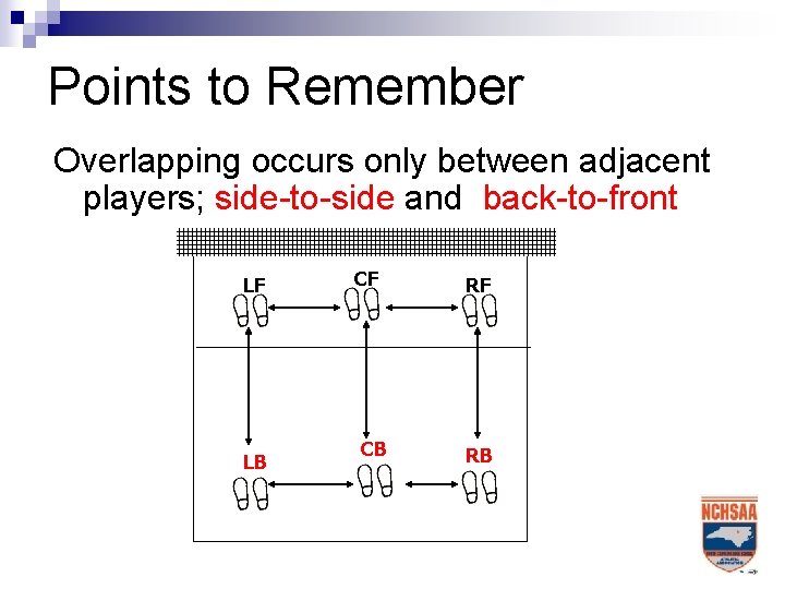 Points to Remember Overlapping occurs only between adjacent players; side-to-side and back-to-front LF LB