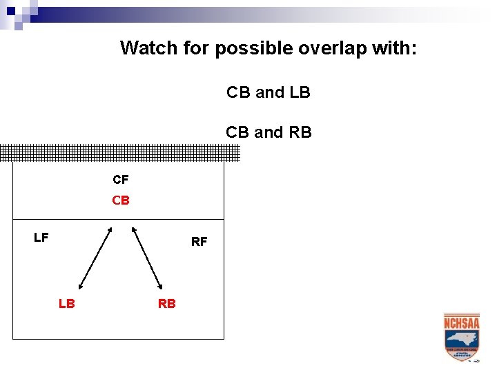 Watch for possible overlap with: CB and LB CB and RB CF CB LF