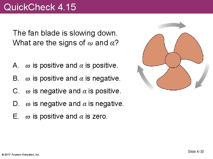 Quick. Check 4. 15 The fan blade is slowing down. What are the signs