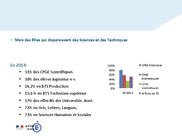 n Mais des filles qui disparaissent des Sciences et des Techniques En 2014: 31%