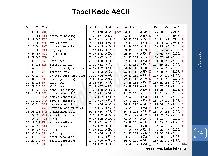 9/25/2020 Tabel Kode ASCII 14 