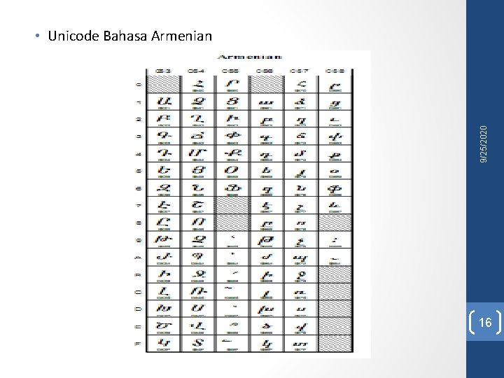 9/25/2020 • Unicode Bahasa Armenian 16 