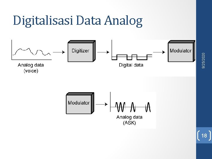 9/25/2020 Digitalisasi Data Analog 18 