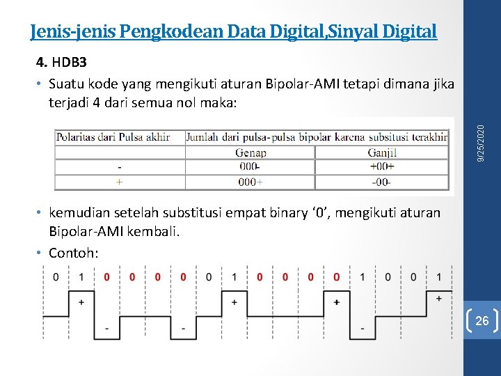 Jenis-jenis Pengkodean Data Digital, Sinyal Digital 9/25/2020 4. HDB 3 • Suatu kode yang