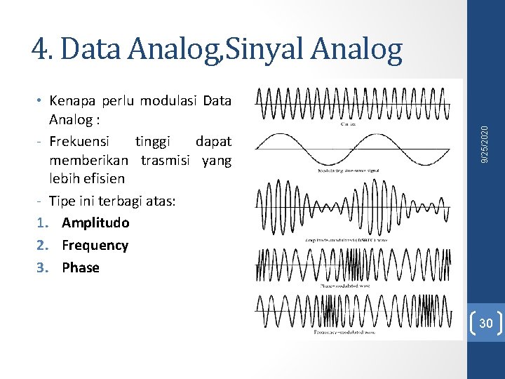  • Kenapa perlu modulasi Data Analog : - Frekuensi tinggi dapat memberikan trasmisi