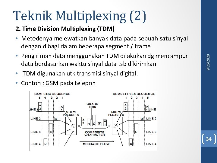 2. Time Division Multiplexing (TDM) • Metodenya melewatkan banyak data pada sebuah satu sinyal