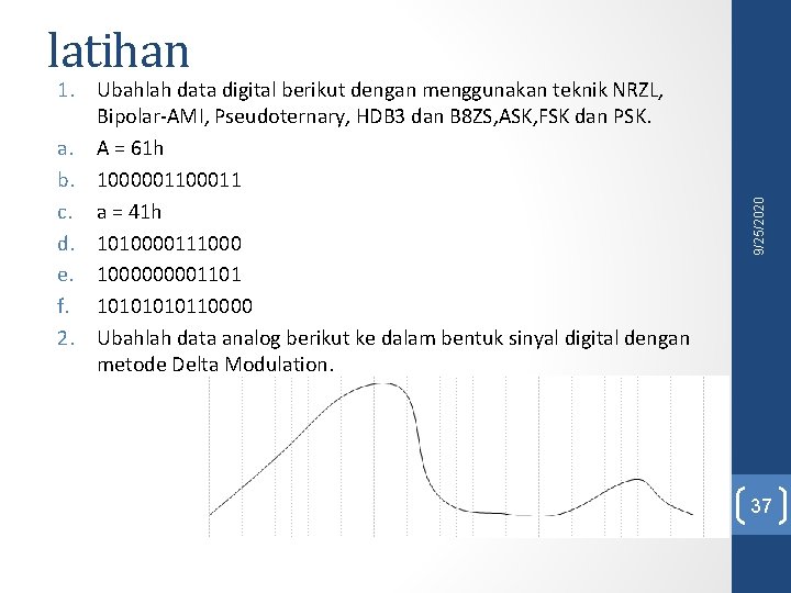 1. Ubahlah data digital berikut dengan menggunakan teknik NRZL, Bipolar-AMI, Pseudoternary, HDB 3 dan