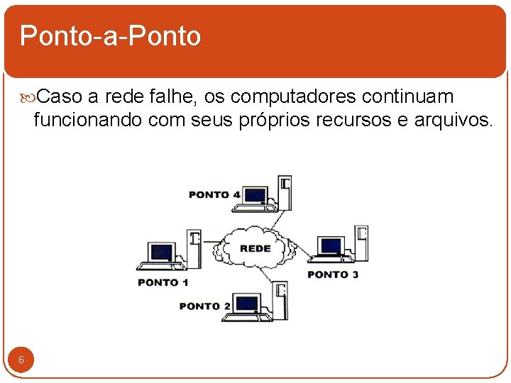 Ponto-a-Ponto Caso a rede falhe, os computadores continuam funcionando com seus próprios recursos e