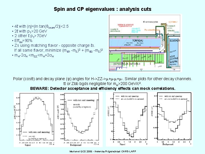 Spin and CP eigenvalues : analysis cuts • 4ℓ with |η|=|ln tan(θbeam/2)|<2. 5 •