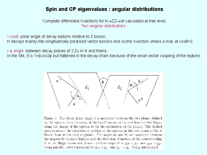 Spin and CP eigenvalues : angular distributions Complete differential Xsections for H ZZ 4