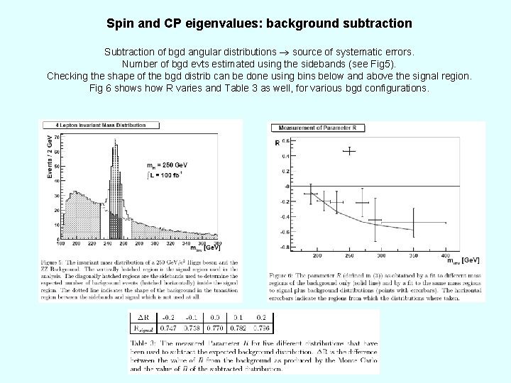 Spin and CP eigenvalues: background subtraction Subtraction of bgd angular distributions source of systematic