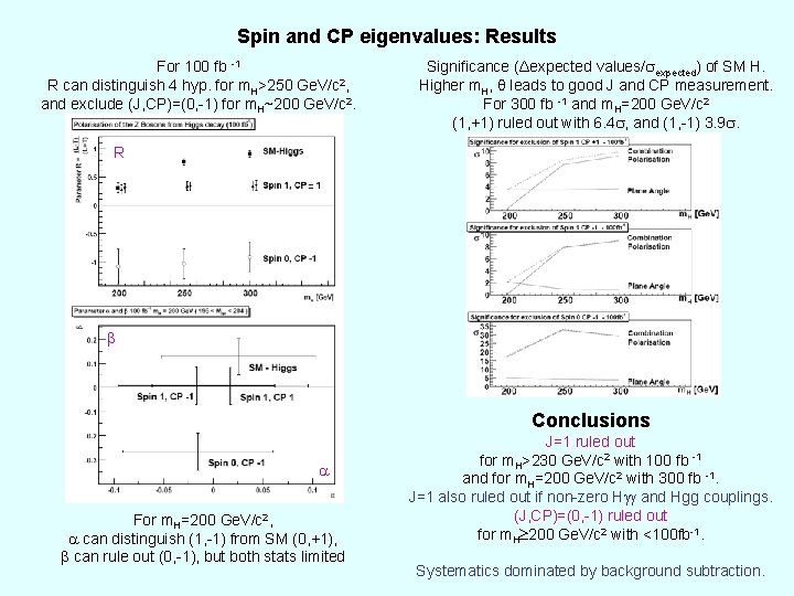 Spin and CP eigenvalues: Results For 100 fb -1 R can distinguish 4 hyp.