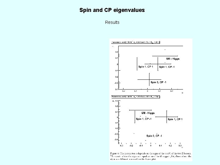 Spin and CP eigenvalues Results 