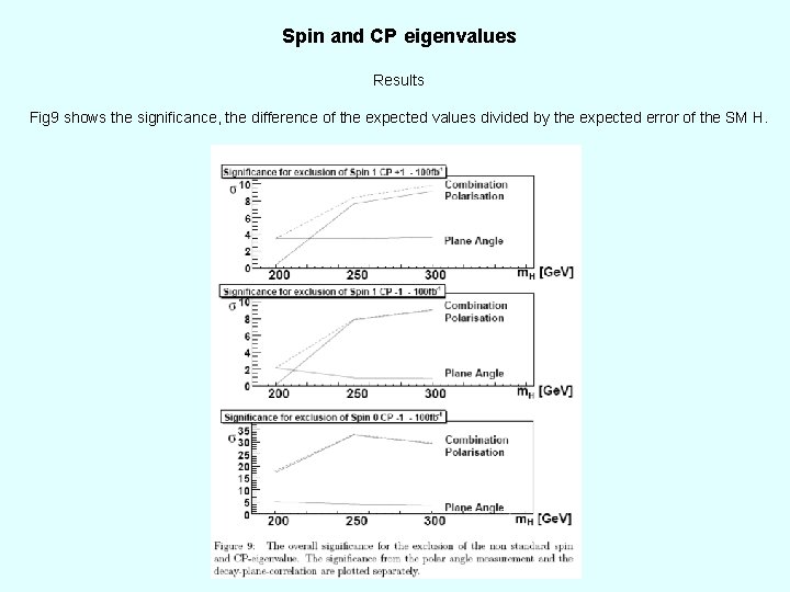 Spin and CP eigenvalues Results Fig 9 shows the significance, the difference of the