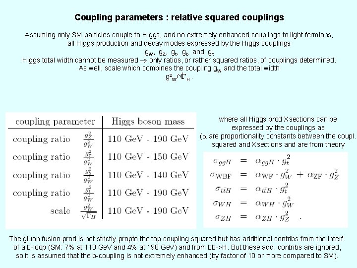 Coupling parameters : relative squared couplings Assuming only SM particles couple to Higgs, and