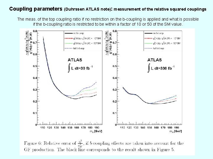 Coupling parameters (Duhrssen ATLAS note): measurement of the relative squared couplings The meas. of