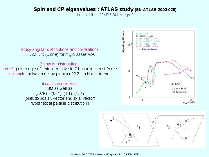 Spin and CP eigenvalues : ATLAS study (SN-ATLAS-2003 -025) i. e. Is it the