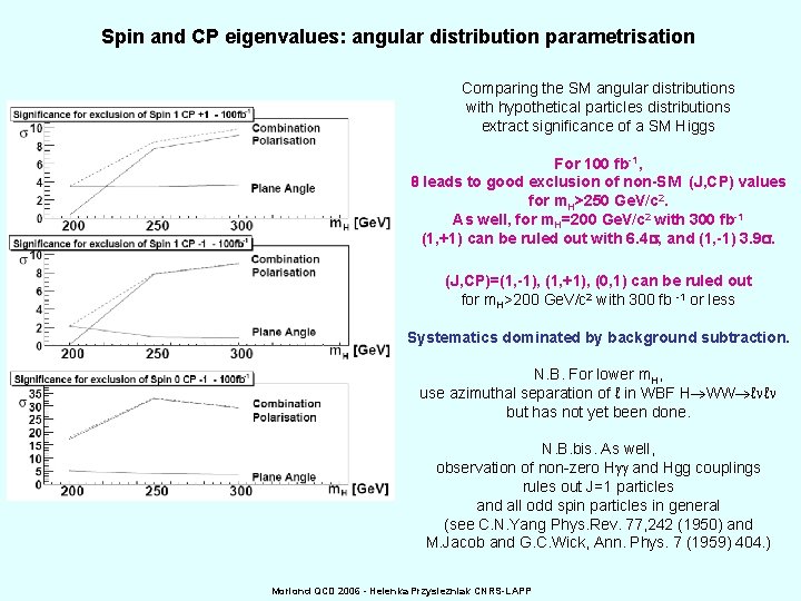 Spin and CP eigenvalues: angular distribution parametrisation Comparing the SM angular distributions with hypothetical