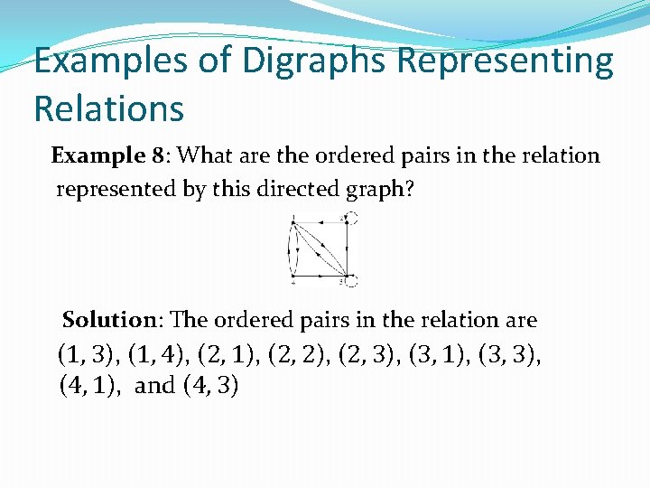 Examples of Digraphs Representing Relations Example 8: What are the ordered pairs in the