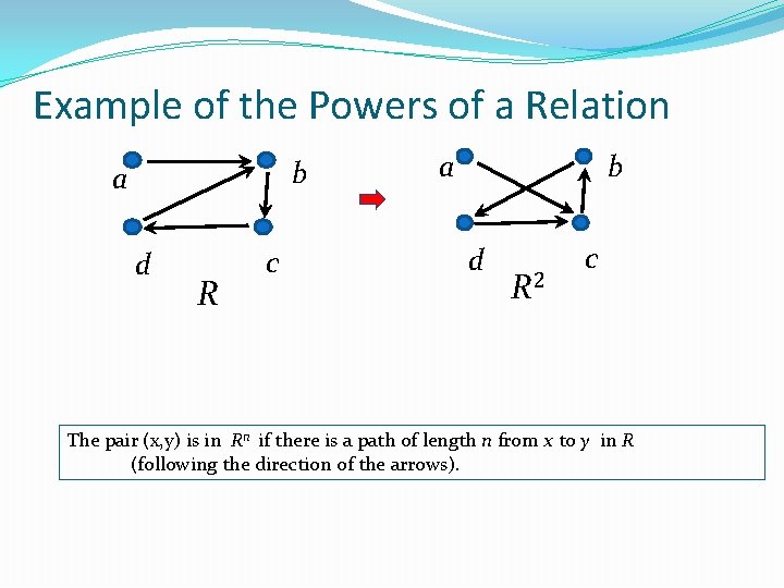 Example of the Powers of a Relation b a d R c a b