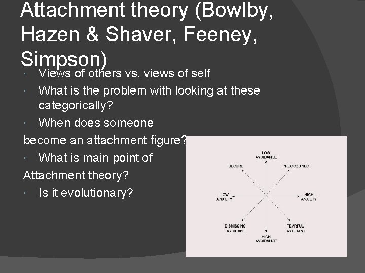 Attachment theory (Bowlby, Hazen & Shaver, Feeney, Simpson) Views of others vs. views of