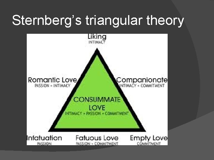 Sternberg’s triangular theory 