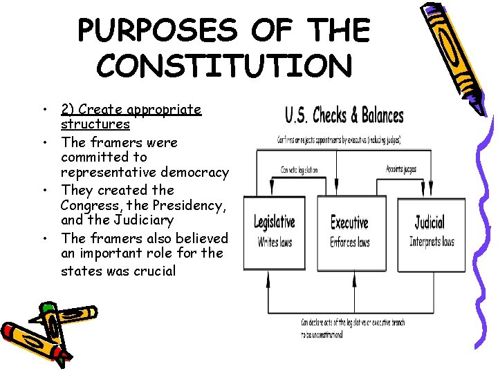 PURPOSES OF THE CONSTITUTION • 2) Create appropriate structures • The framers were committed