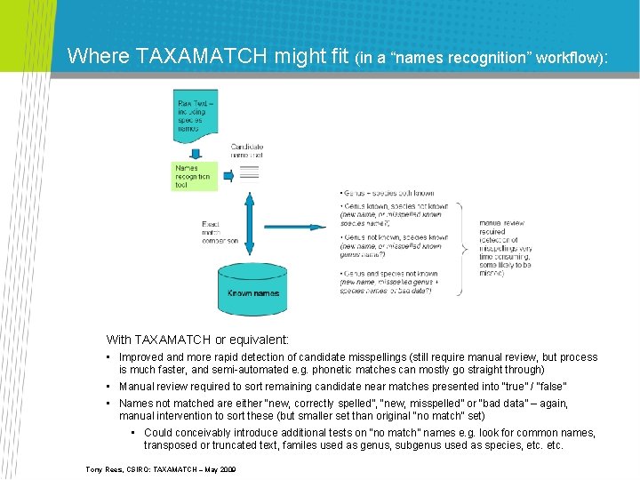 Where TAXAMATCH might fit (in a “names recognition” workflow): With TAXAMATCH or equivalent: •