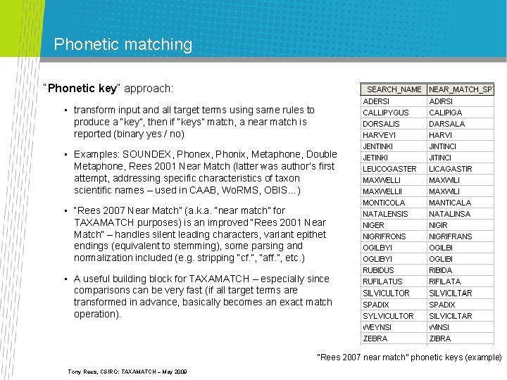Phonetic matching “Phonetic key” approach: • transform input and all target terms using same