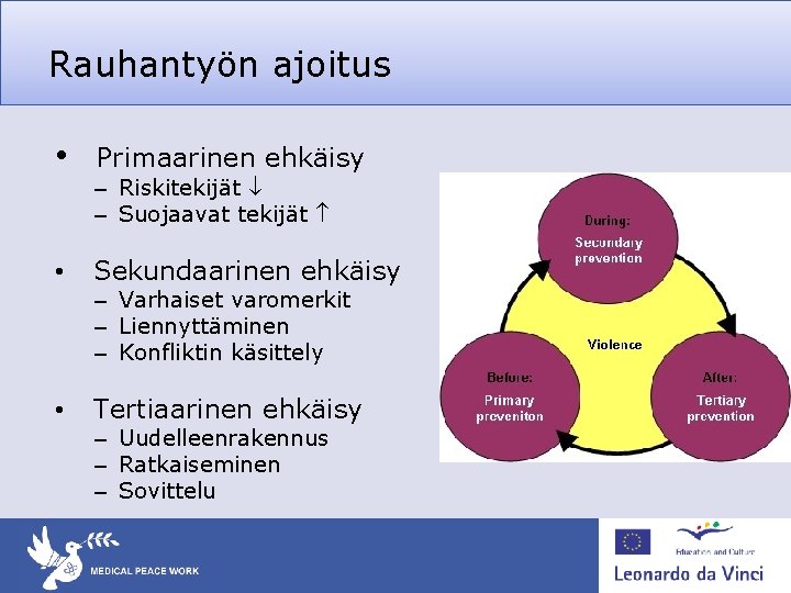 Rauhantyön ajoitus • Primaarinen ehkäisy – Riskitekijät – Suojaavat tekijät • Sekundaarinen ehkäisy • Rauhantyön ajoitus • Primaarinen ehkäisy – Riskitekijät – Suojaavat tekijät • Sekundaarinen ehkäisy •
