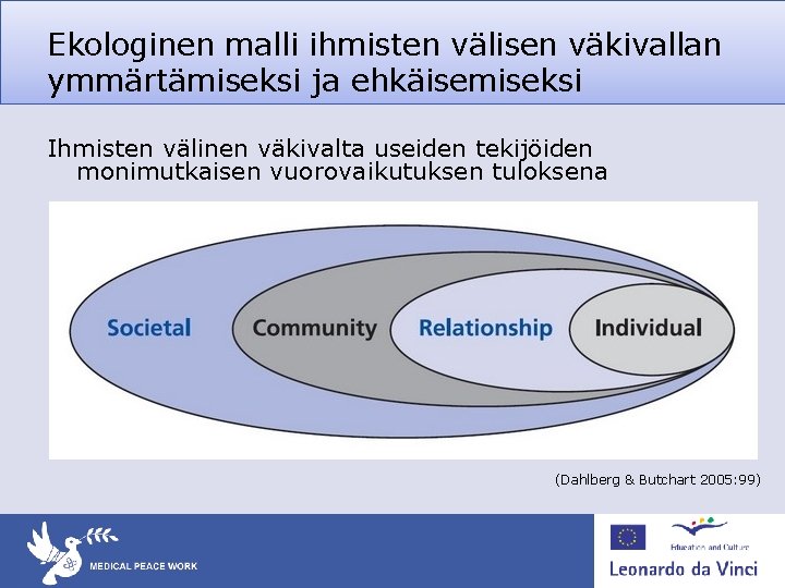 Ekologinen malli ihmisten välisen väkivallan ymmärtämiseksi ja ehkäisemiseksi Ihmisten välinen väkivalta useiden tekijöiden monimutkaisen Ekologinen malli ihmisten välisen väkivallan ymmärtämiseksi ja ehkäisemiseksi Ihmisten välinen väkivalta useiden tekijöiden monimutkaisen