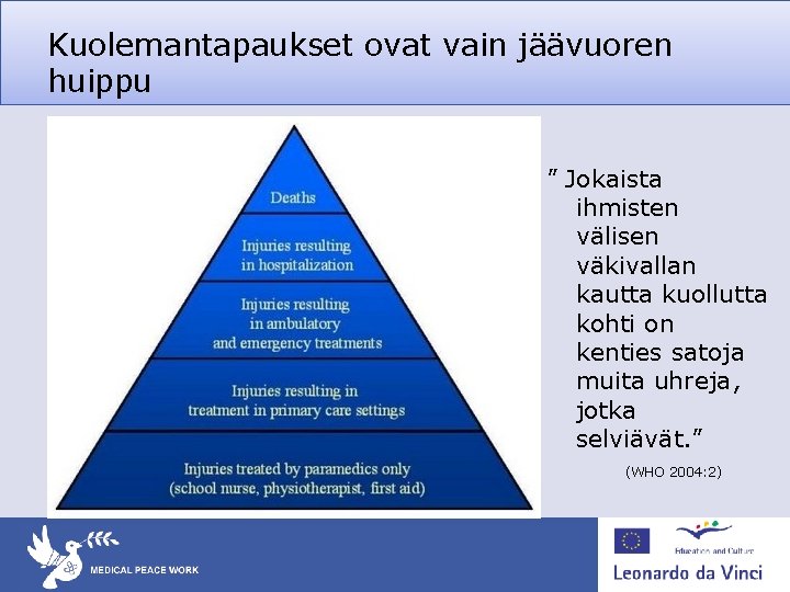 Kuolemantapaukset ovat vain jäävuoren huippu ” Jokaista ihmisten välisen väkivallan kautta kuollutta kohti on Kuolemantapaukset ovat vain jäävuoren huippu ” Jokaista ihmisten välisen väkivallan kautta kuollutta kohti on
