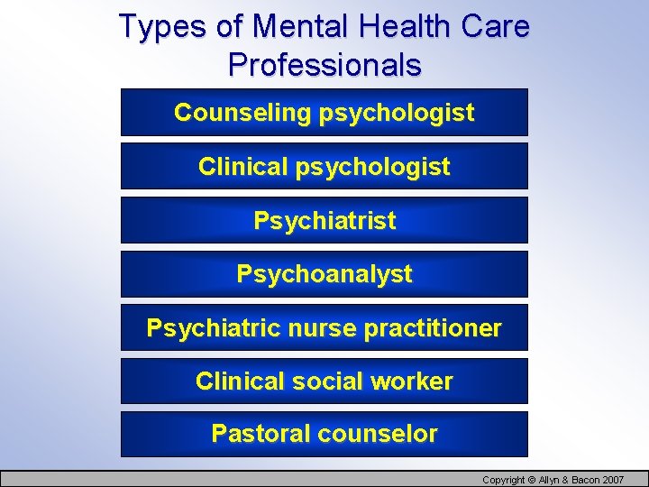 Types of Mental Health Care Professionals Counseling psychologist Clinical psychologist Psychiatrist Psychoanalyst Psychiatric nurse