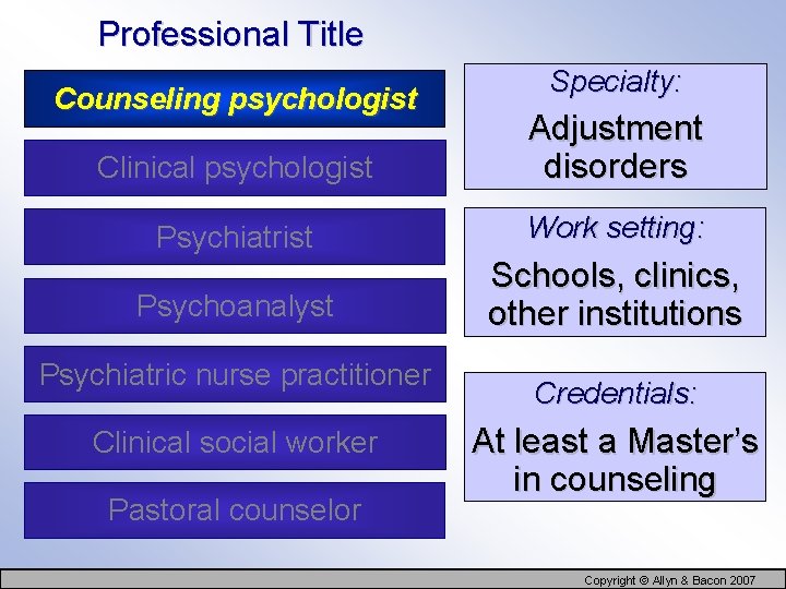 Professional Title Counseling psychologist Specialty: Clinical psychologist Adjustment disorders Psychiatrist Work setting: Psychoanalyst Schools,