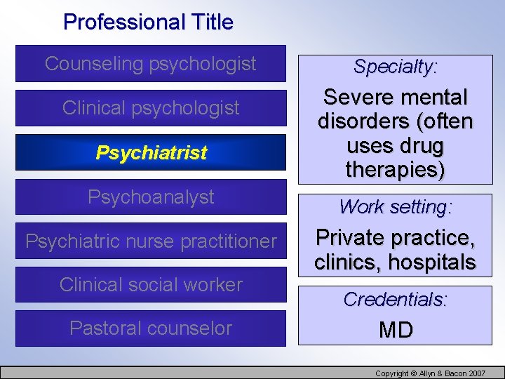 Professional Title Counseling psychologist Clinical psychologist Psychiatrist Psychoanalyst Psychiatric nurse practitioner Clinical social worker