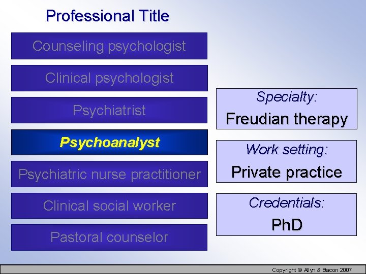 Professional Title Counseling psychologist Clinical psychologist Psychiatrist Psychoanalyst Specialty: Freudian therapy Work setting: Psychiatric