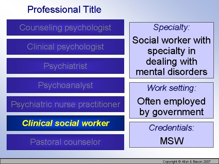 Professional Title Counseling psychologist Clinical psychologist Psychiatrist Specialty: Social worker with specialty in dealing