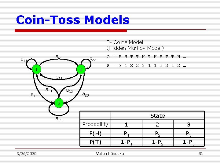 Coin-Toss Models 3 - Coins Model (Hidden Markov Model) a 12 a 11 O