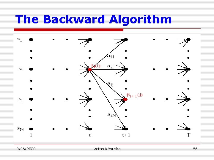 The Backward Algorithm 9/26/2020 Veton Këpuska 56 