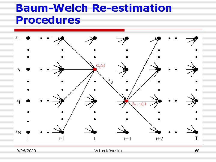 Baum-Welch Re-estimation Procedures 9/26/2020 Veton Këpuska 68 