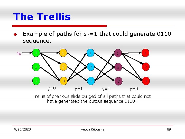 The Trellis u Example of paths for s 0=1 that could generate 0110 sequence.