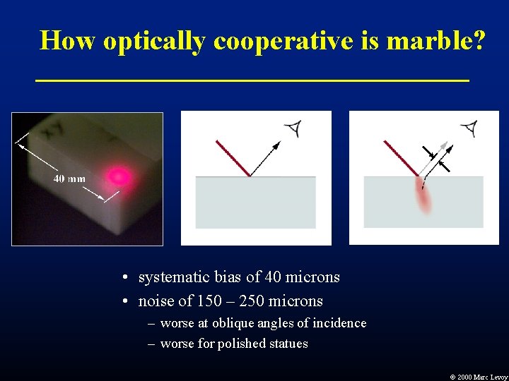 How optically cooperative is marble? • systematic bias of 40 microns • noise of How optically cooperative is marble? • systematic bias of 40 microns • noise of