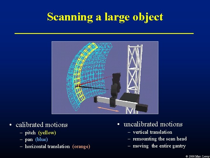 Scanning a large object • calibrated motions – pitch (yellow) – pan (blue) – Scanning a large object • calibrated motions – pitch (yellow) – pan (blue) –
