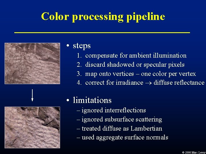 Color processing pipeline • steps 1. 2. 3. 4. compensate for ambient illumination discard Color processing pipeline • steps 1. 2. 3. 4. compensate for ambient illumination discard