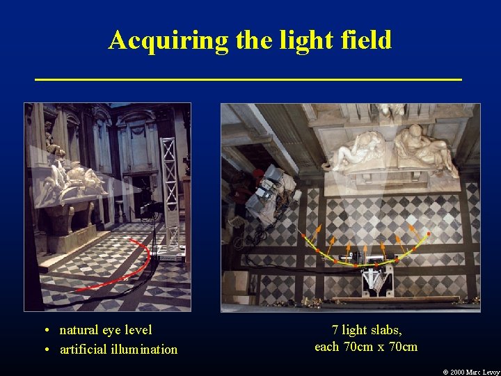 Acquiring the light field • natural eye level • artificial illumination 7 light slabs, Acquiring the light field • natural eye level • artificial illumination 7 light slabs,