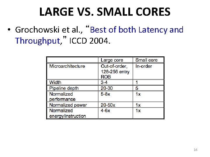 LARGE VS. SMALL CORES • Grochowski et al. , “Best of both Latency and