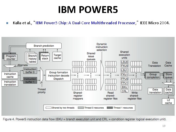 IBM POWER 5 n Kalla et al. , “IBM Power 5 Chip: A Dual-Core